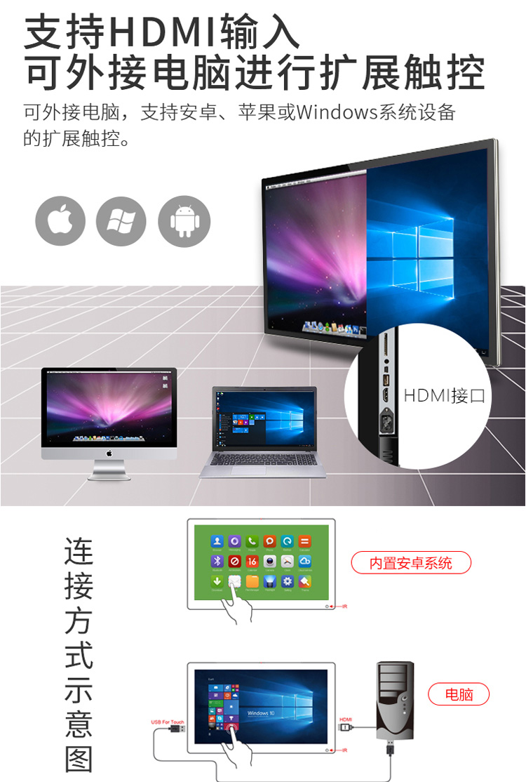 支持安卓、蘋果或Windows擴展觸控